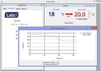 Labo TEMP - Temperaturregelung Software